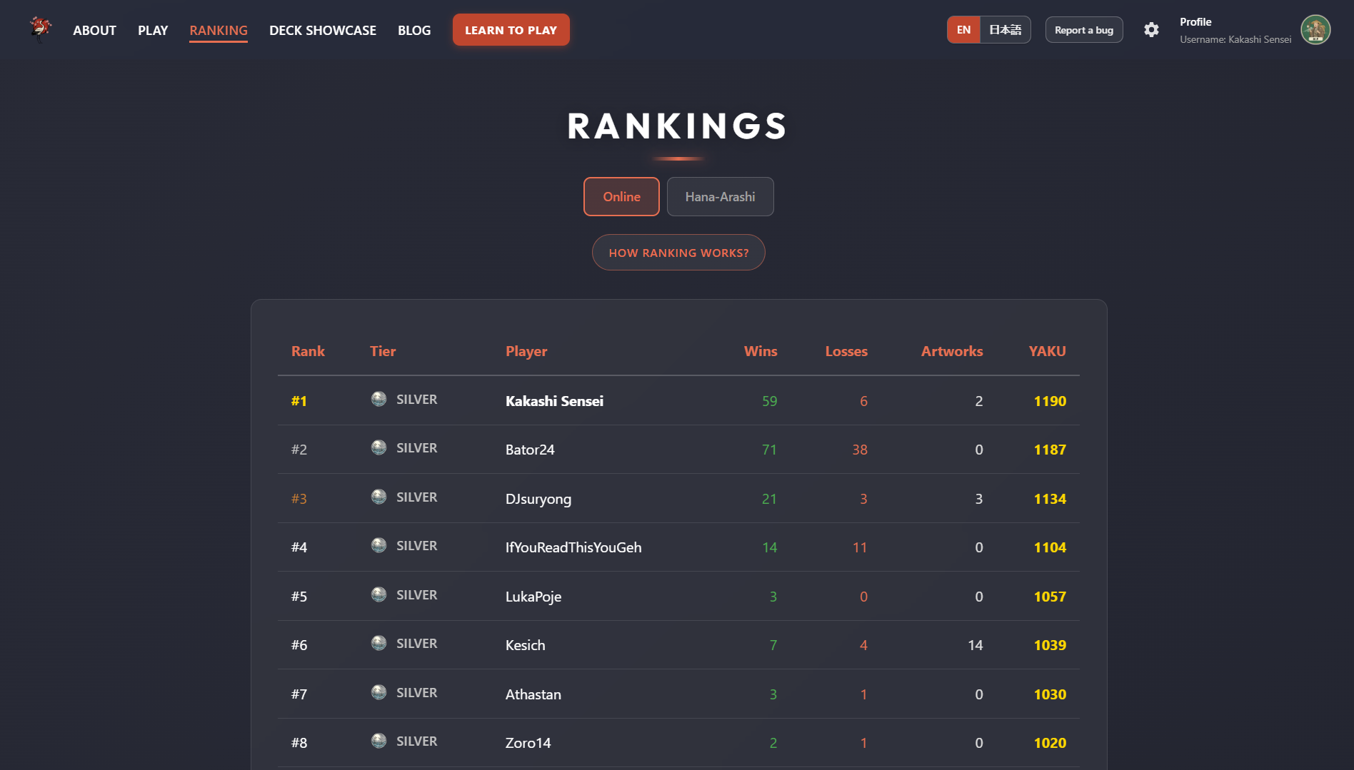 Rankings